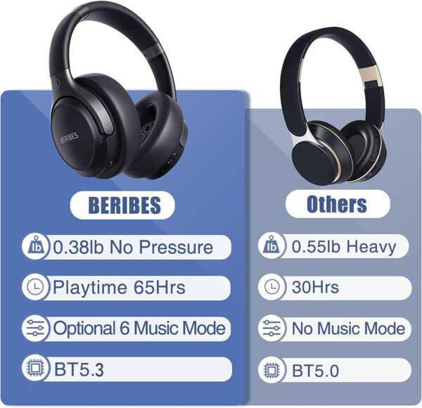 BERIBES Bluetooth Headphones Over Ear