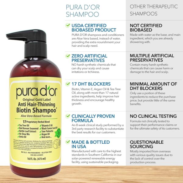 PURA D'OR Anti-Thinning Biotin Shampoo & Deep Moisturizing Conditioner Original Gold Label Set (16Oz x2) Natural Earthy Scent, Clinically Tested Proven Results, DHT Blocker Thickening, For Women & Men - Image 5