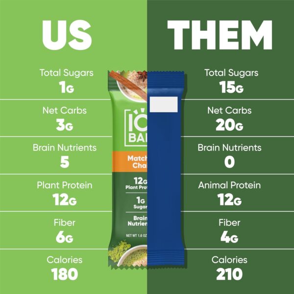 IQBAR Brain and Body Plant Protein Bars - Matcha Chai - 12 Count, Low Carb, High Fiber, Gluten Free, Healthy Vegan Snacks - Low Sugar Keto Bar Pack